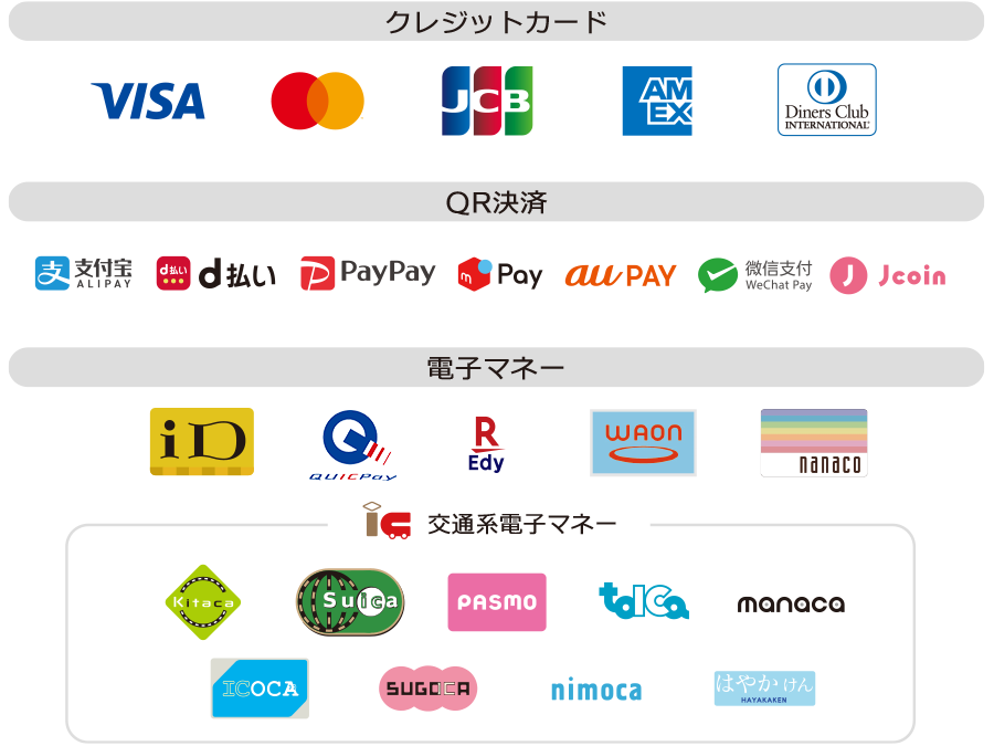オンライン決済